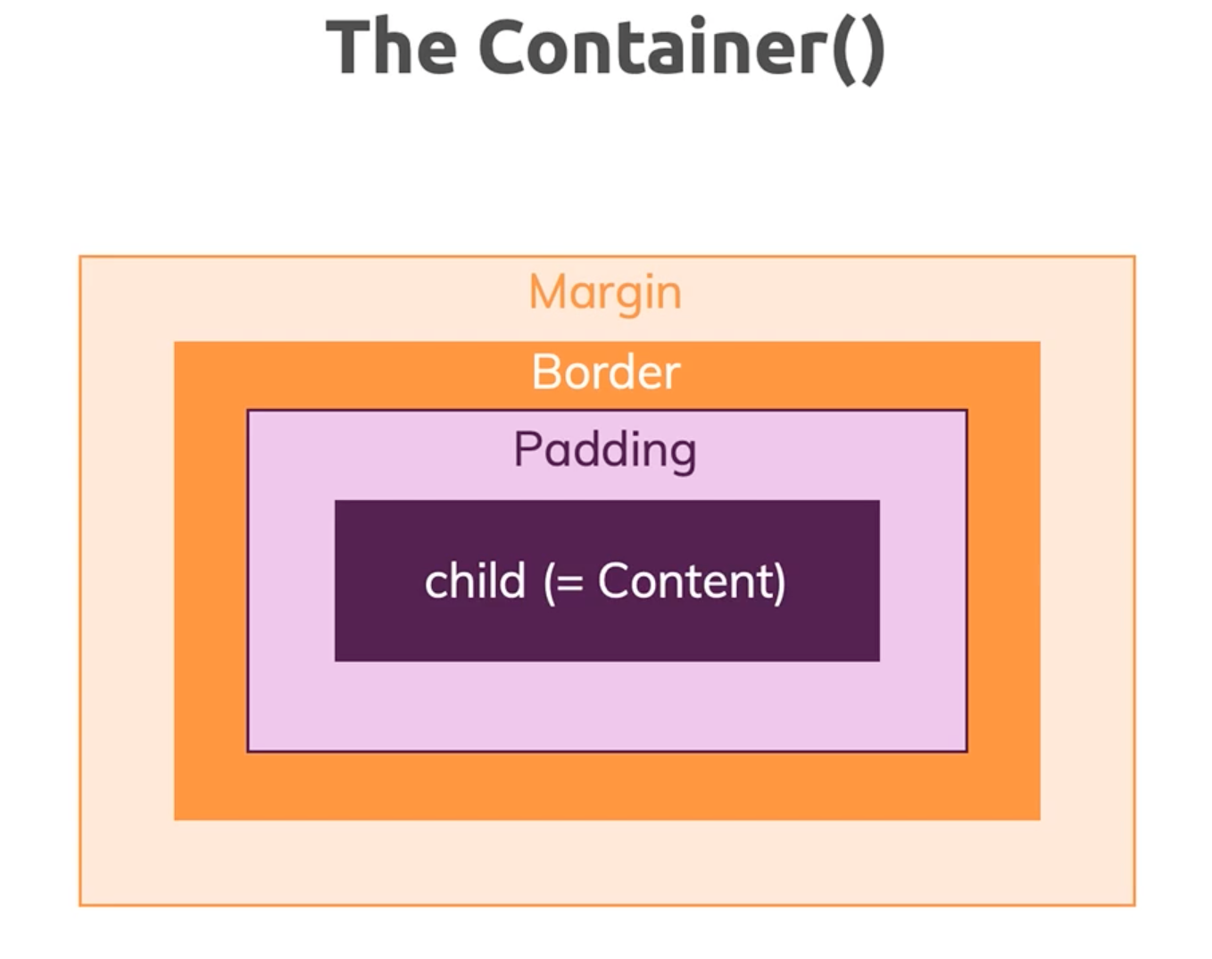 Widget class library