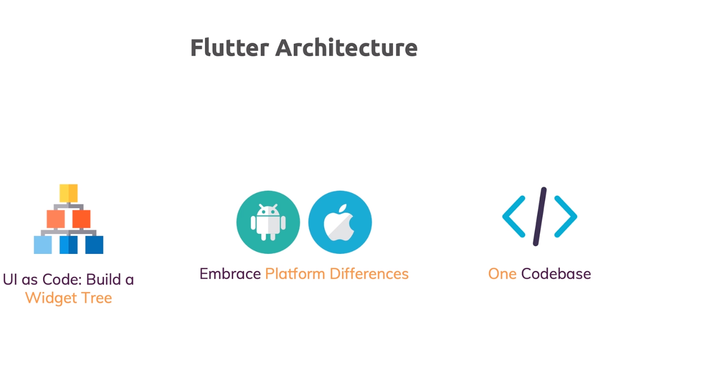 Flutter Architecture